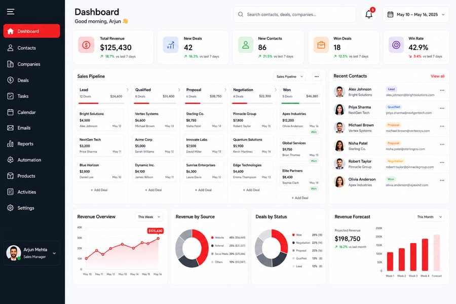 CRM sales pipeline board with deal stages and revenue forecast